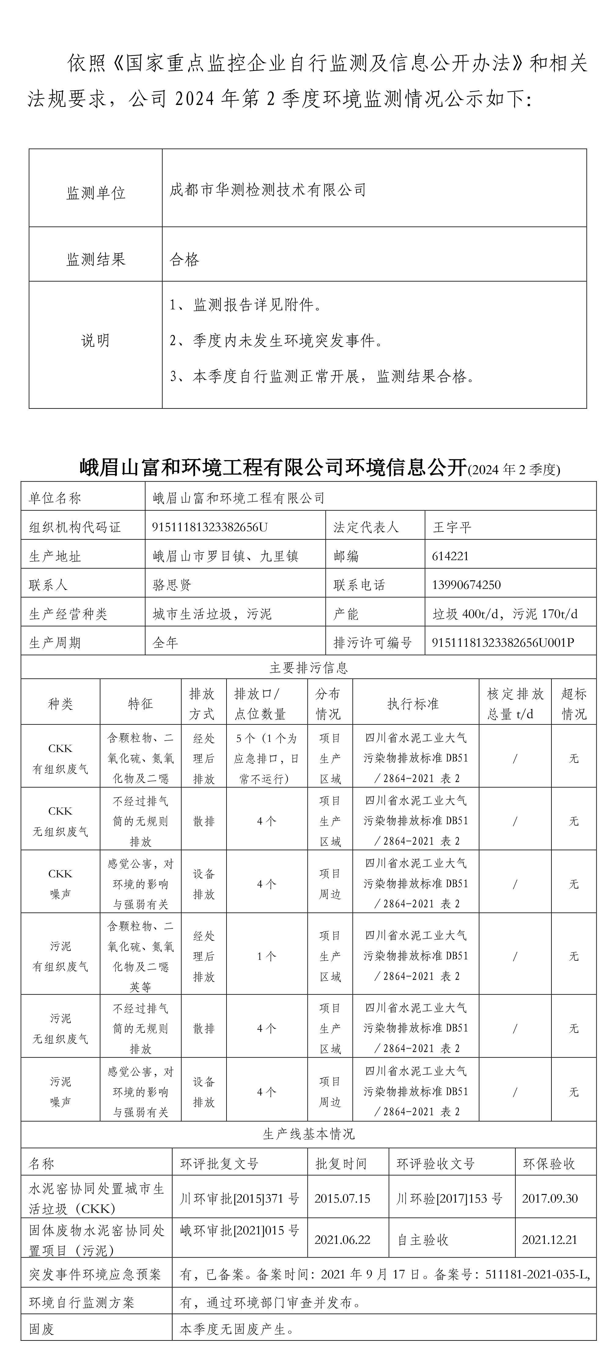 富和环境公示2024年2季度签发稿-2