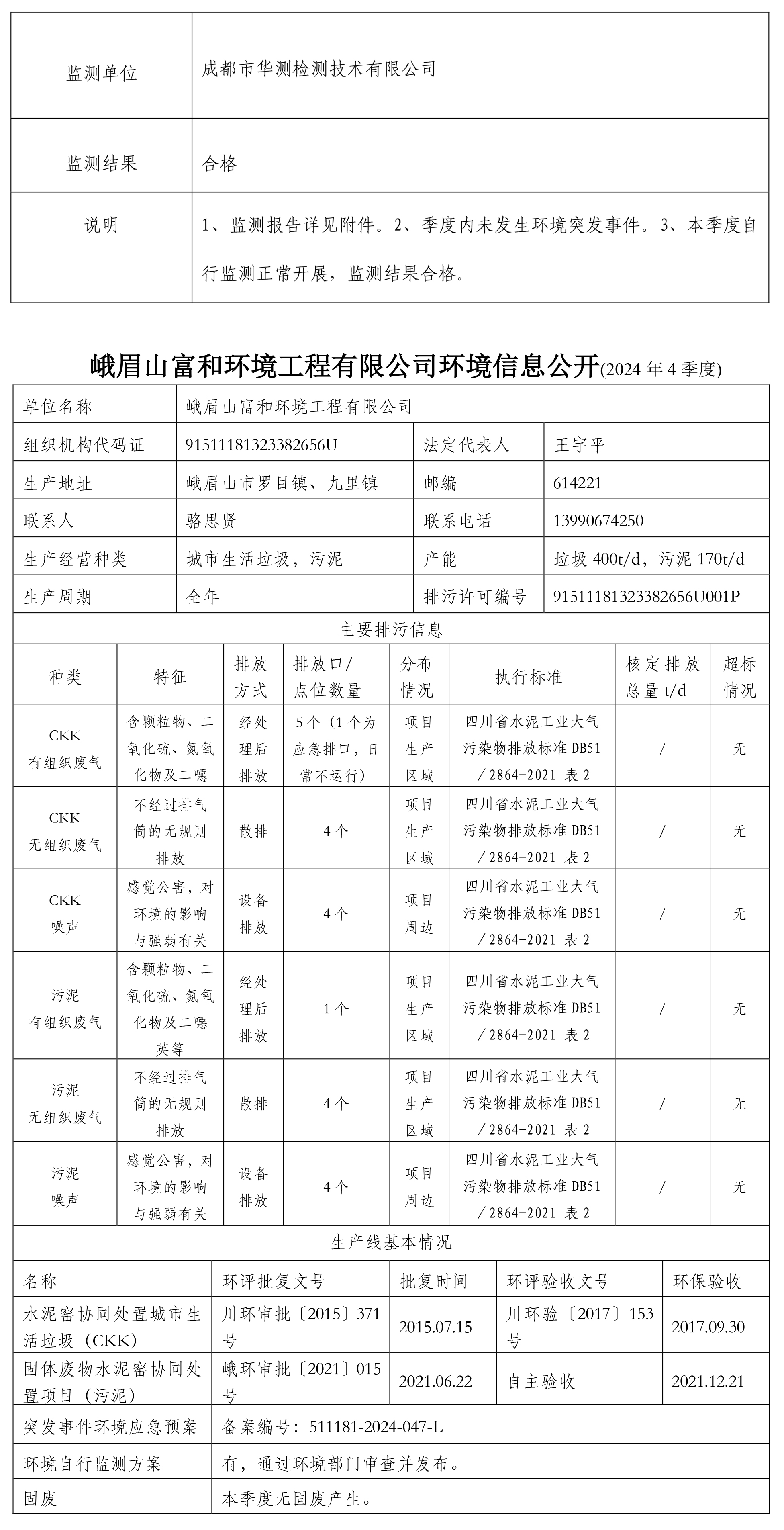 富和环境公示2024年4季度签发稿-2