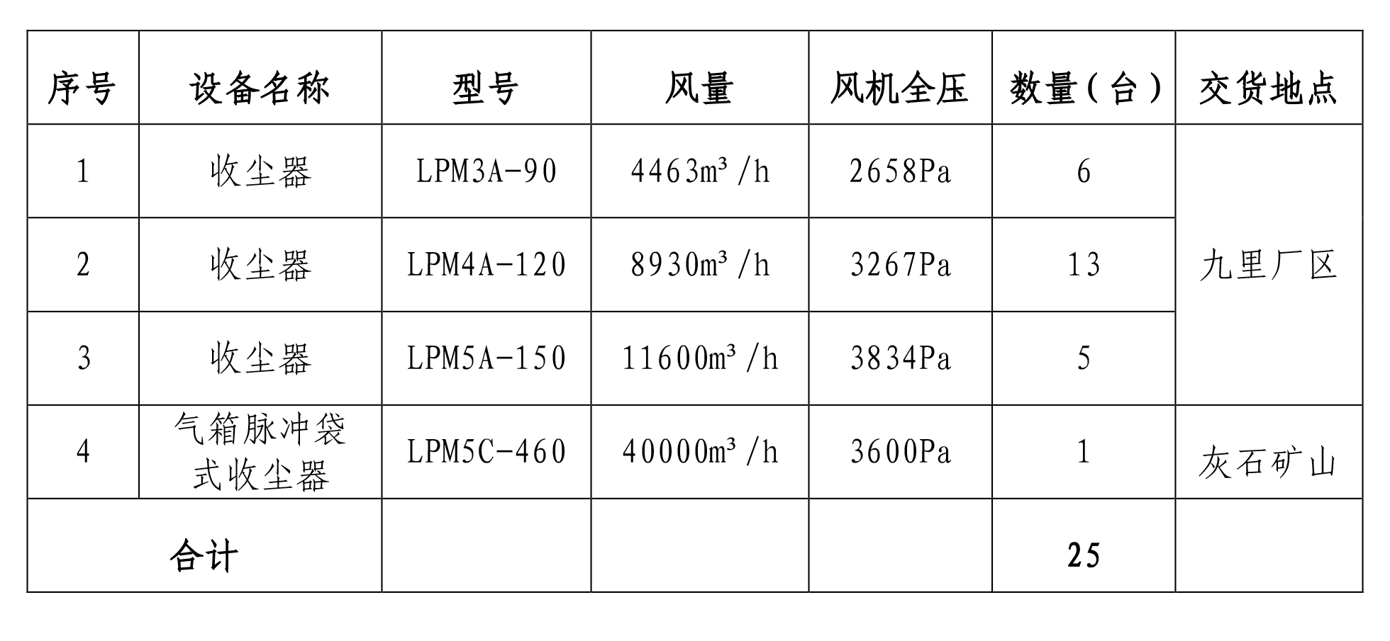袋式收尘器采购项目-1