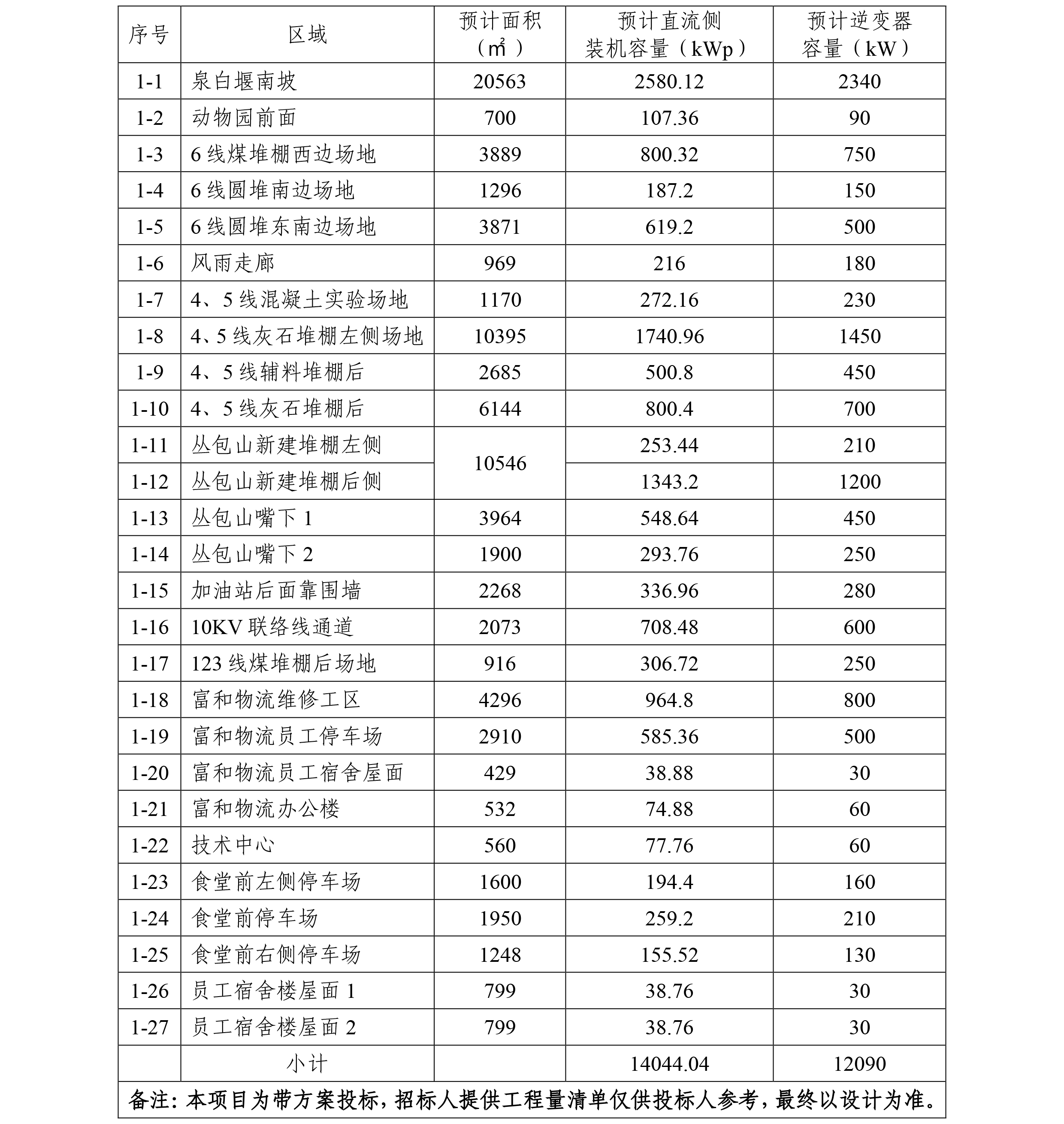 新闻签发稿--3 新闻签发稿--3