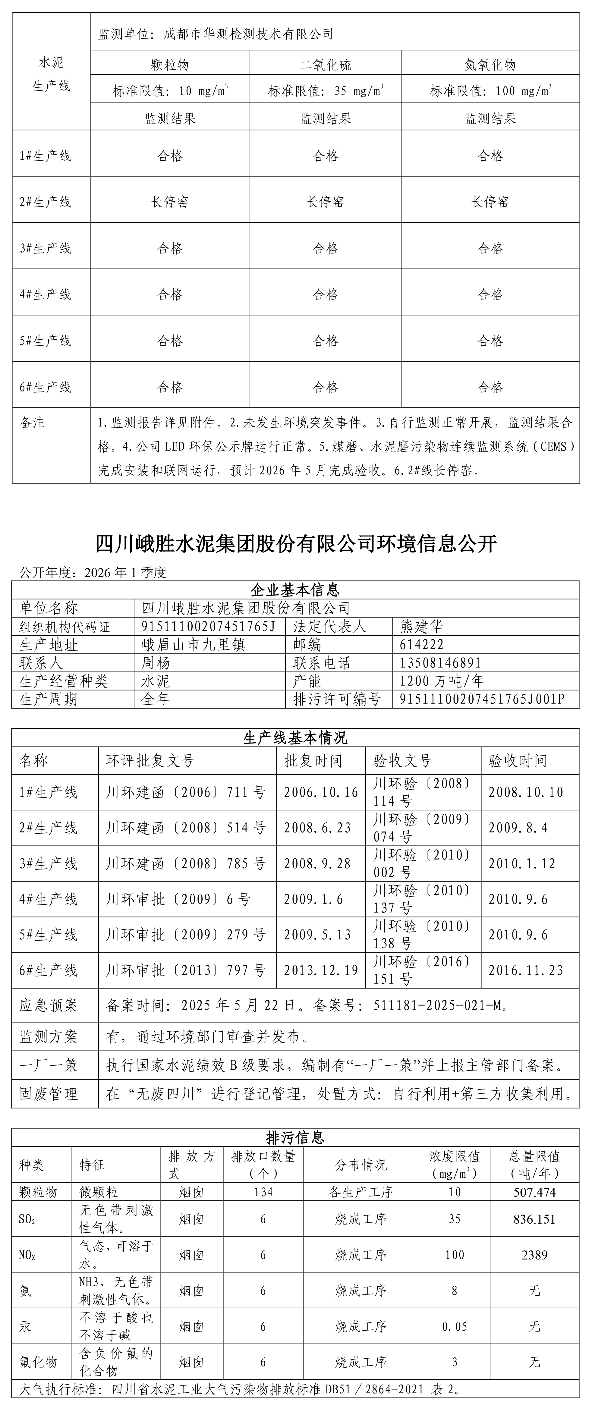 峨胜水泥公司环境公示2026年1季度签发稿-2